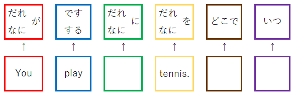 三単現の疑問文と否定文の作り方 分かりやすい図解付き ぽぽの勉強部屋